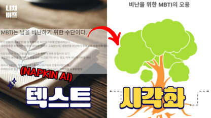 텍스트 시각화 Napkin AI