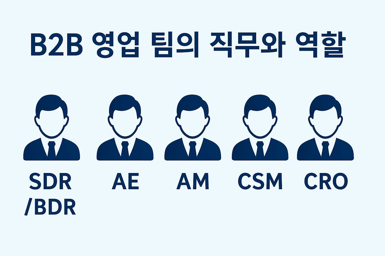 B2B 영업팀 직무